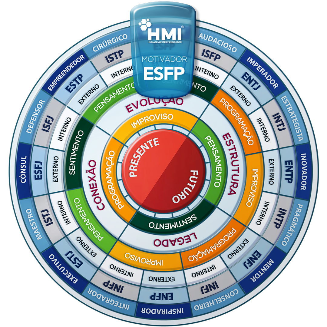Mandala HMI do perfil ESFP