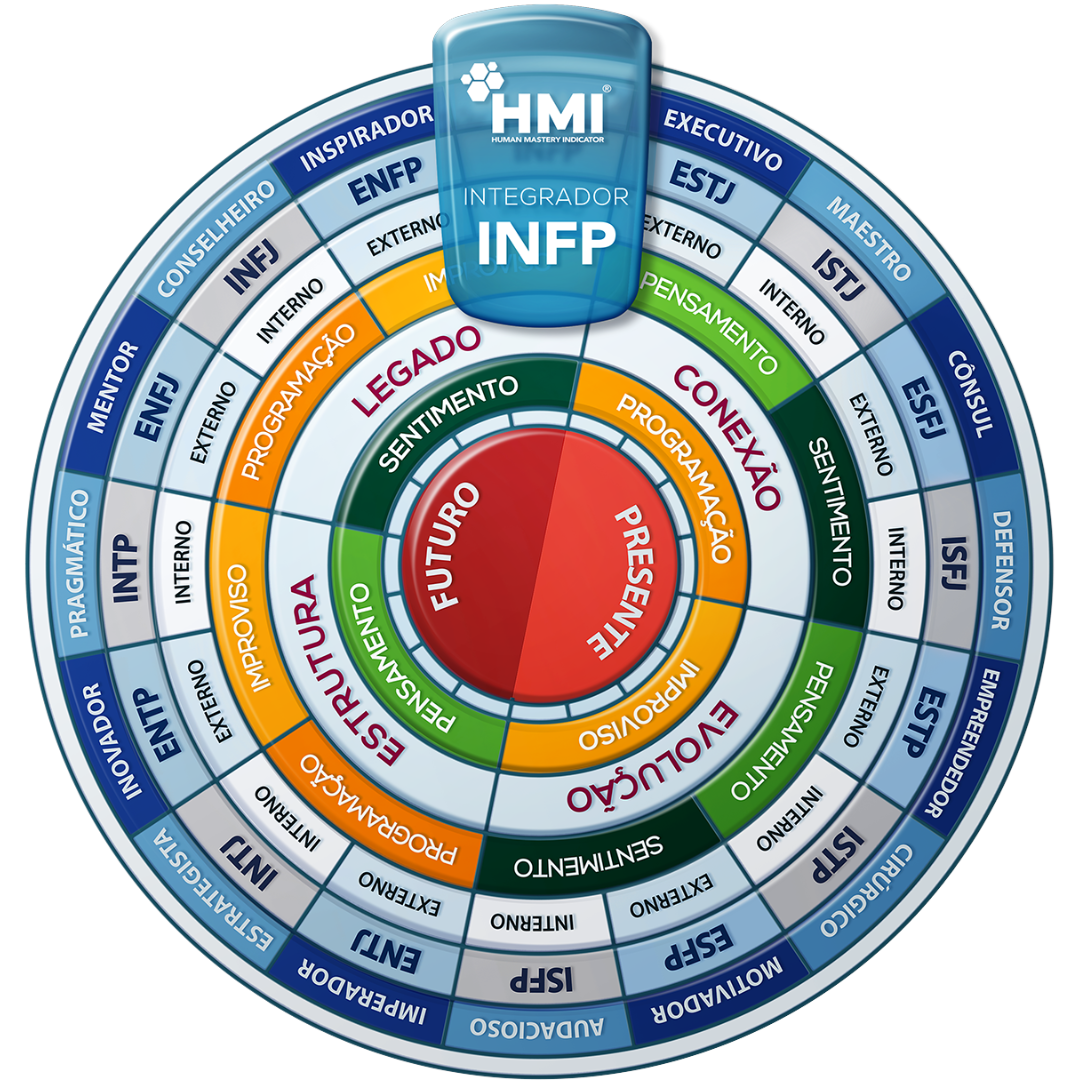 Mandala HMI do perfil INFP